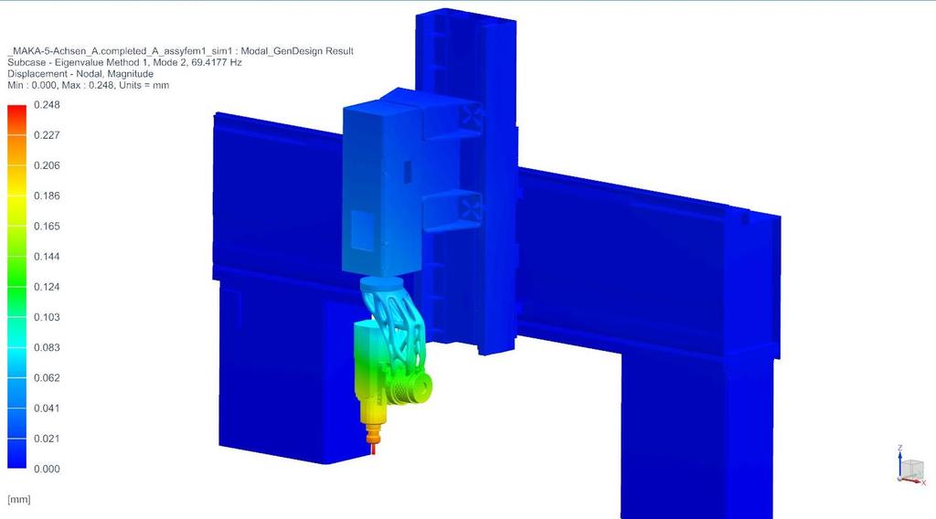 NX Eine integrierte Lösung für die Additive Fertigung Produkt Validation mit Simcenter 3D Übersicht: Multidisziplinäre funktionale Validierung des finalen Designs durch NX Nastran.