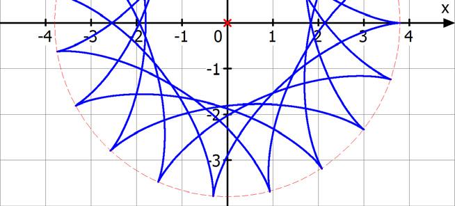 54000 Algerische Kurven Informionen 5 Te 545 Aseroiden (Asroiden, Sernkurve) ögliche Prmeergleichungen: Aildung mi = 4: cos für 0; sin oder: cos cos (q ) Rr r sin sin (q ) Zur Aildung gehör: cos()