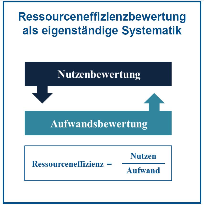 Bauwesen die Bewertungsperspektive festgelegt werden