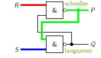 8.2 Bistabile Kippstufe Ein zweites Beispiel 0 0 1 0