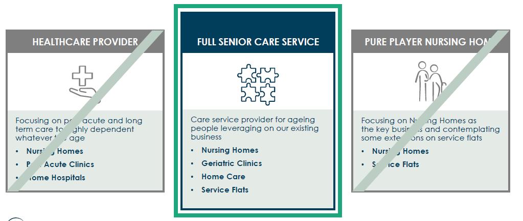 und bringt Veränderungen für die Anbieter mit sich Full Service Angebote sind die gefragte Dienstleistung Anbieter von Dienstleistungen für