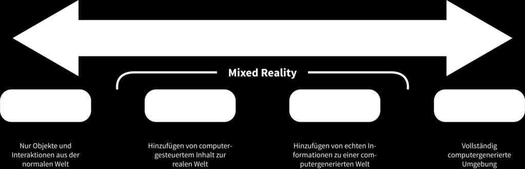 Taxonomie nach