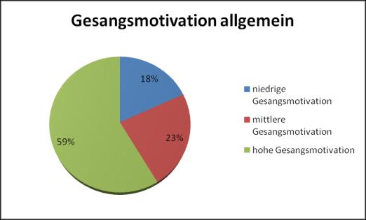 Antwortmöglichkeiten (z.b. tief, mittel, hoch) womöglich exaktere Ergebnisse ermöglicht hätte. 5.