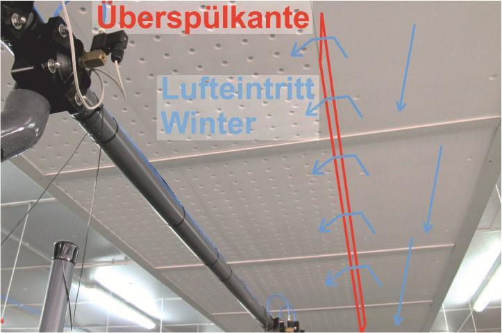 - Das Stallklima im NT- und Deckbereich AVA Haupttagung Göttingen 18.