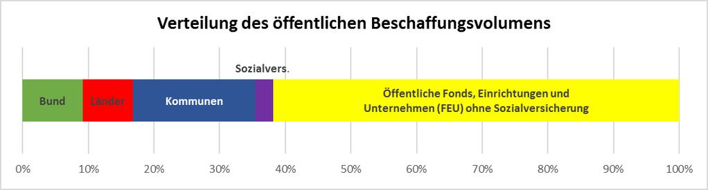 Wie sieht es in der Praxis aus?