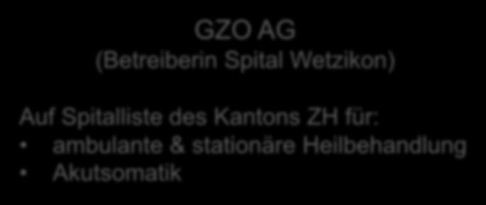 Spitalliste des Kantons ZH für: ambulante & stationäre Heilbehandlung