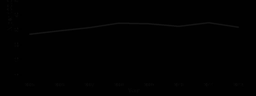 85 per 100,000 USA 57.85 64.