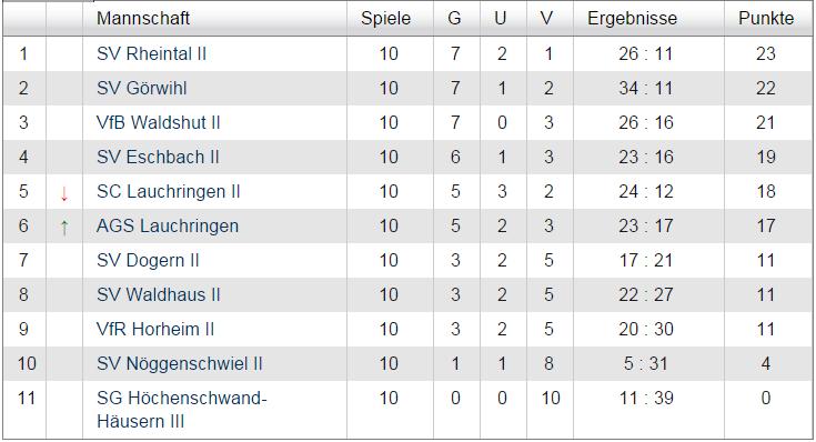Tabellen / Ergebnisse 2. Mannschaft Kreisliga C6 2014/15 11. Spieltag 12. Spieltag (21.03.