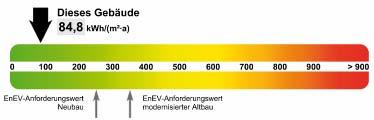 Jourdan & Müller M PAS und Seddig Architekten Natalie Eßig 2001 2293 m² m Berücksichtigung der