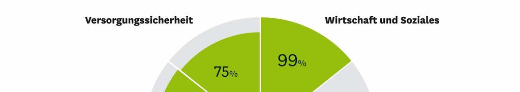 2015 Medienhintergrundgespräch Umweltallianz 5 Immer weniger Energie