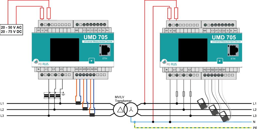 DE Quick-Start Anleitung N e t z w e r k n Netzwerkanschluss Das UMD 705E verfügt über einen Standard RJ-45 Anschluss für das LAN. Der Anschluss befindet sich rechts neben dem Display.
