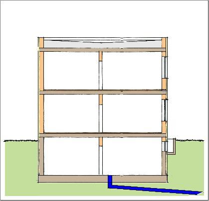 Radonschutzes für Neubauten - Lösungen Bauliche Lösungen Realisierung einer dichten Gebäudehülle der erdberührten Bauteile In