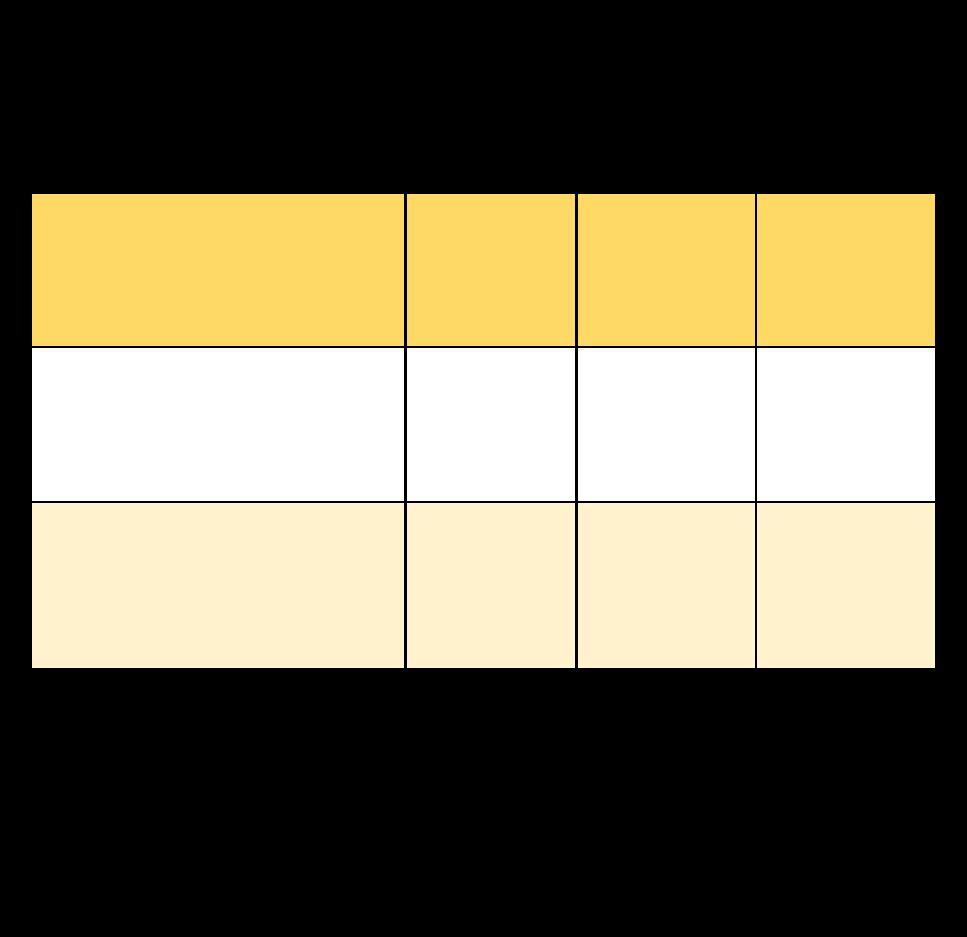 Tippkarte 7: Betrachte: Seitenlänge des Quadrates Neue Streichhölzer Streichhölzer