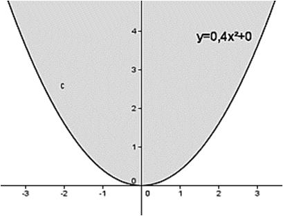 0 Die Parabel ist in -Richtung nach unten verschoben Beispiele Beispiel 1: Gegeben sind die Funktionen mit ²4 1 und & mit & ' (.