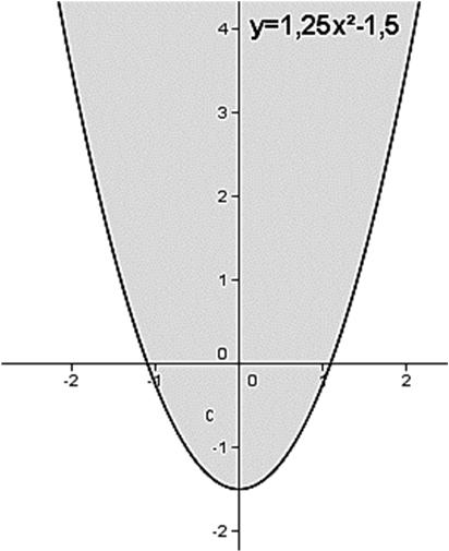 Lösung 1: Funktion : 1; 4; 1 Es ist eine in -Richtung verschobene nach oben geöffnete Normalparabel, die die -Achse in * 0 1 schneidet.