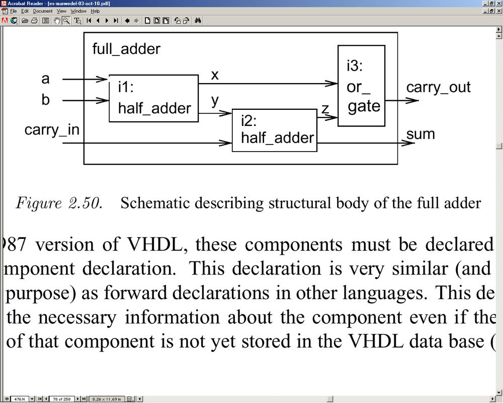 Beispiel: Addierer - Architektur mit Strukturbeschreibung architecture structure of full_adder is component half_adder port (in1,in2:in Bit; carry:out Bit; sum:out Bit); end component; component