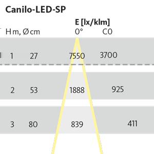 Optiken - Optik CANILO - Ausführung Reflektorfarbe Wechselreflektor