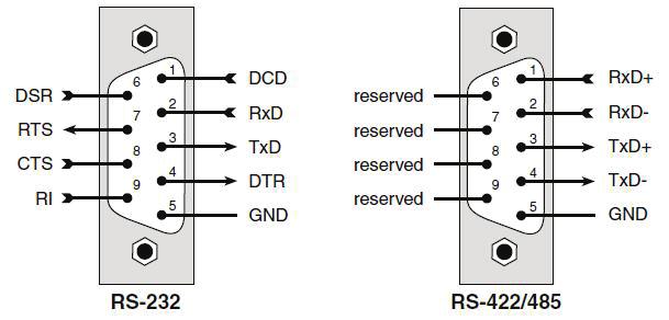 -Modelle: Masse der einzelnen Ports voneinander und gegenüber PC-Masse getrennt, sog.