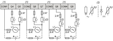 Anschlüsse und Schema Relaisausgänge Verdrahtungsplan (*) : Sicherung Typ T (1) : Die Klemmen COM1 bis COM4 sind nicht intern angeschlossen.