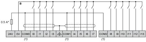 Anschlüsse und Schema Digitaleingänge Verdrahtungsplan (positive Logik) (*) : Sicherung Typ T (1) : Die Klemmen COM0, COM1 und COM2 sind intern