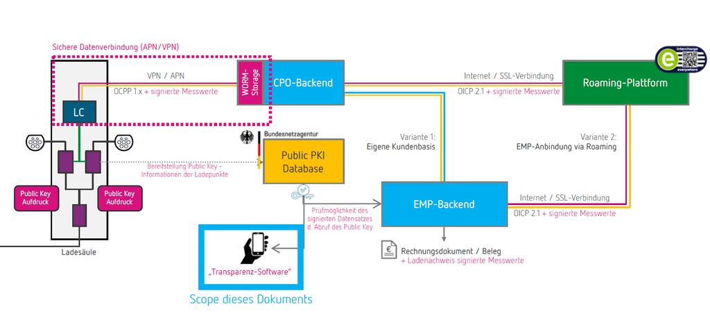 Lösung 2: Transparenzsoftware Bildquelle: has.to.