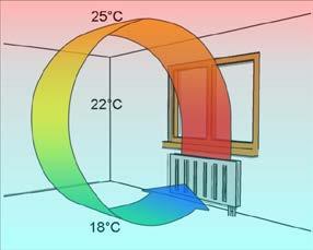 Blower-Door-Test Mit dem Differenzdruck- Messverfahren (Blower-Door-Test) wird die Luftdichtheit eines Gebäudes gemessen. Das Verfahren dient dazu, Leckagen in der Gebäudehülle aufzuspüren.