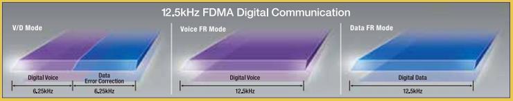 Selbstbau & Hotspots DMR Tier 2 Modulation 4FSK, 2x4k8=9k6 total Bandbreite 12,5 khz Multiplex TDMA - 2 Zeitschlitze Mux: 2xSprache/Daten-Stream QSO per QRG: 2 Vocoder: AMBE (2+) Analoggeräte nicht