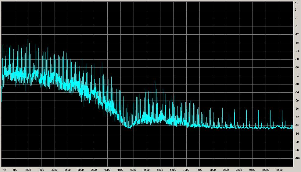 Technische Parameter (HF) D-STAR: Basisbandsignal (Spektrum und Wellenform)