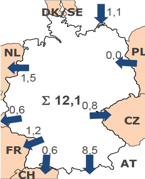 Kap. 4 : Reservekraftwerksbedarf gemäß Bundesnetzagentur 71 Abb. 4.1 : Stromexporte bei deutschem Stromüberschuss, Winter 2015/16 bis 2019/20 a) Winter 2015/16 b) Winter 2016/17 Quelle Bild a): [BNetzA 2015, Abb.