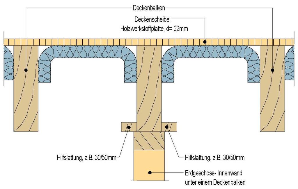 6.6. Die Hilfslatten im Deckenbalken- und Dachbereich Zur Vorbereitung der Sparschalung als Unterkonstruktion der Decken und Dachschrägen im Erdund Dachgeschoss
