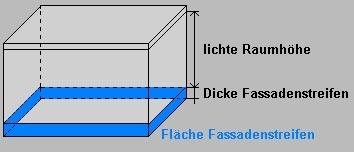 Geometrieausdruck 2_Wohnbau WAG Vorchdorf - Fischböckau - Haus 2 Fassadenstreifen - Automatische Ermittlung Wand Boden Dicke Länge Fläche AW1 - EB1,5m 93,2m 46,61m²