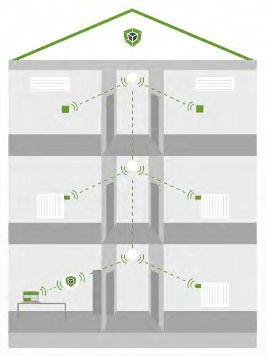 Gebäudeleittechnik Steuerung der Hotelzimmer