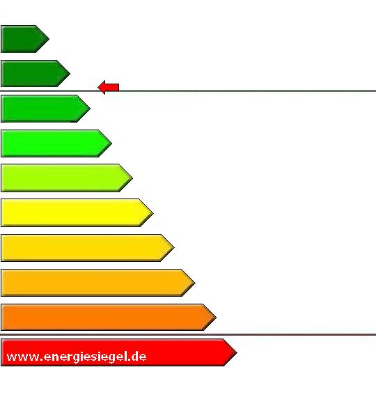 Angaben zum sommerlichen Wärmeschutz nach 3 Abs. 4 EnEV Datum der Aufstellung: 16. Mai 2008 ein Nachweis über den Wärmeschutz im Sommer ist nicht erforderlich.