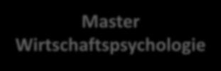Studienangebote Master Klinische Psychologie