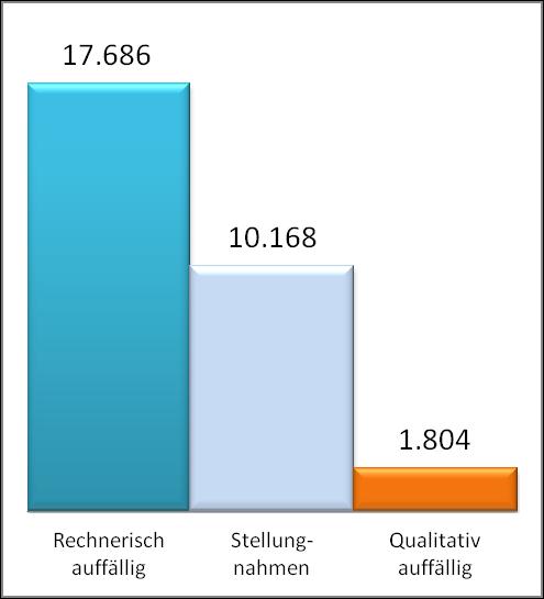 Ergebnisse Strukturierter Dialog Erfassungsjahr (EJ) 2012 n=17.