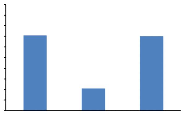 Auskultation Zuverlässigkeit Kardiologen?