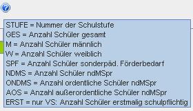 Die fortgeschriebenen Zahlen für die Schulstufe 3 sind manuell entsprechend anzupassen.