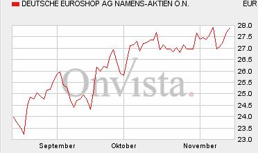 Nr. 153, 46. KW, 16.11.2007, Seite 9 von 26 Unternehmens-News Hamburg: HSH Nordbank erhöhte in den ersten neun Monaten 2007 sein Betriebsergebnis nach Risiko um 5,5% auf 193 Mio. Euro.
