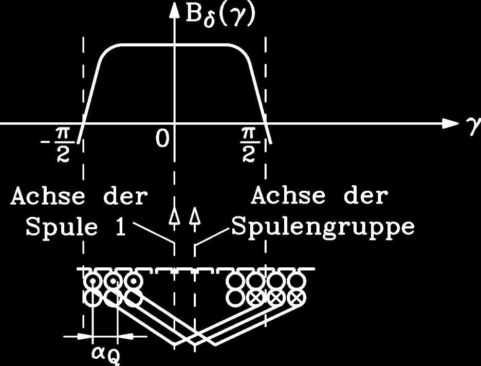 4/8 Sannunginduion in eine Sulengrue = 1: Die induziere Sannung je Sulengrue i die geom.