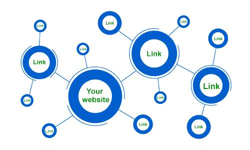 Offpage SEO Vorsicht beim Linkbuilding: Früher: Link-Kauf & Link-Tausch Heute: Interessanten Content