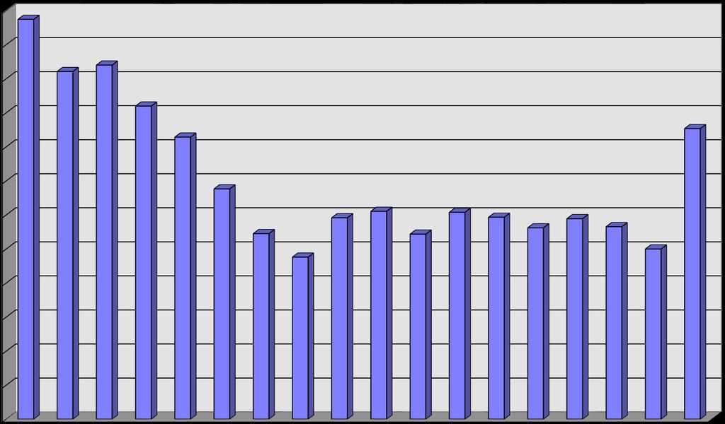 Organisationsgrad in % Organisationsgrad 2012 in % SSB / KSB 24 22 23,49 20,42 20,80 20 18,39 18 16,57 17,07 16 14 12 10 13,53 10,90 9,52 11,83