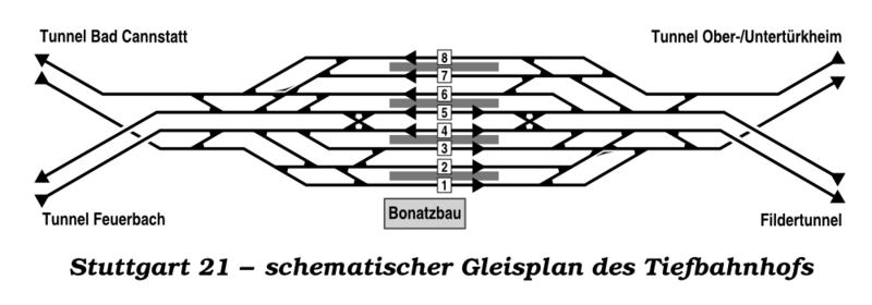 Bahnen unter Grund Beispiel: Stuttgart 21 Branchenweiter Trend zu mehr unterirdisch verlaufenden Schienenanlagen Stuttgart 21 soll ein unterirdischer Bahnhof mit 8 Gleisen