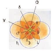 (jeweils von 16:00 17:30 Uhr) ReLux GmbH Tel.: 07554 987 270 www.re-lux.eu 5% Rabatt 29 Astrologieschule Gerhard Himmel Astrologie, als Weg zur Erkenntnisbildung, erweitert durch geisteswissensch.