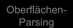 der am häufigsten auftretenden semantischen Klassen