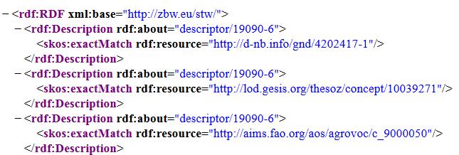Standard Thesaurus-Wirtschaft (STW) Systemöffnung Web-Publikation des STW im SKOS-Format STW-Zugang und Suche im Web Download-Angebot und maschinelle
