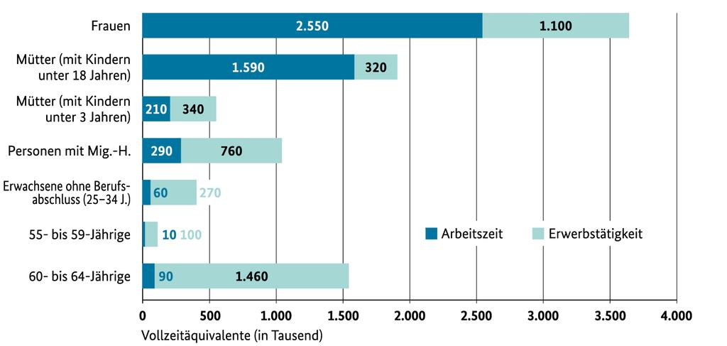 Mütter als Potenzial zur Fachkräftesicherung