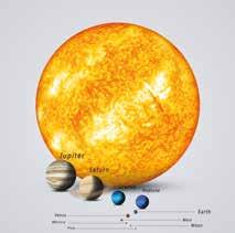 Maxger/istockphoto SONNENSYSTEM Planetensystem Sonnensystem Von Markus Kieferle alexaldo/istockphoto Das Sonnensystem umfasst die Sonne,