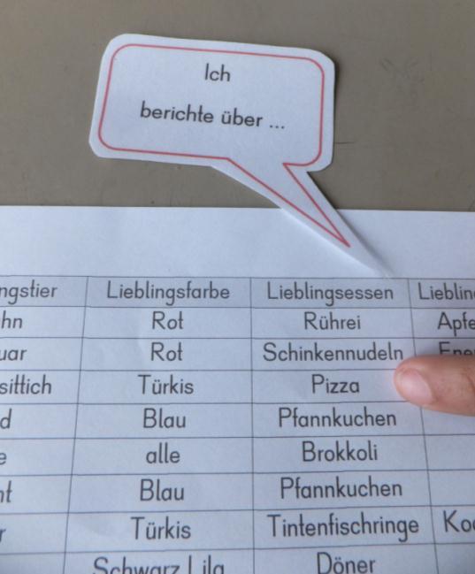 Hinweise zum Unterricht Für eine erste bewusste Auseinandersetzung mit der Textart sind beispielsweise Stundenpläne oder auch einfache Tabellen mit Informationen zu einem HSU-Thema geeignet.