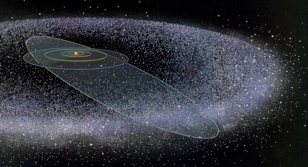 Oort sche Wolke und Kuipergürtel Quelle langperiodischer Kometen Oft unbekannte,