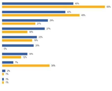 Risikowahrnehmung Special Eurobarometer 328: Civil Protection,